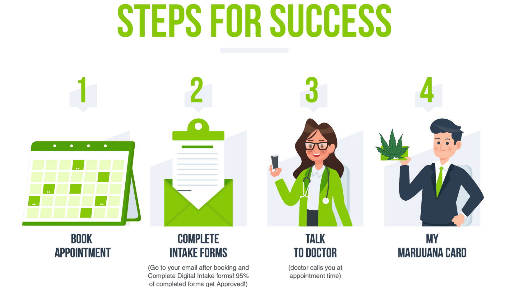 South Dakota Medical Marijuana Doctor - My Marijuana Cards - Doctor in Sioux Falls, SD